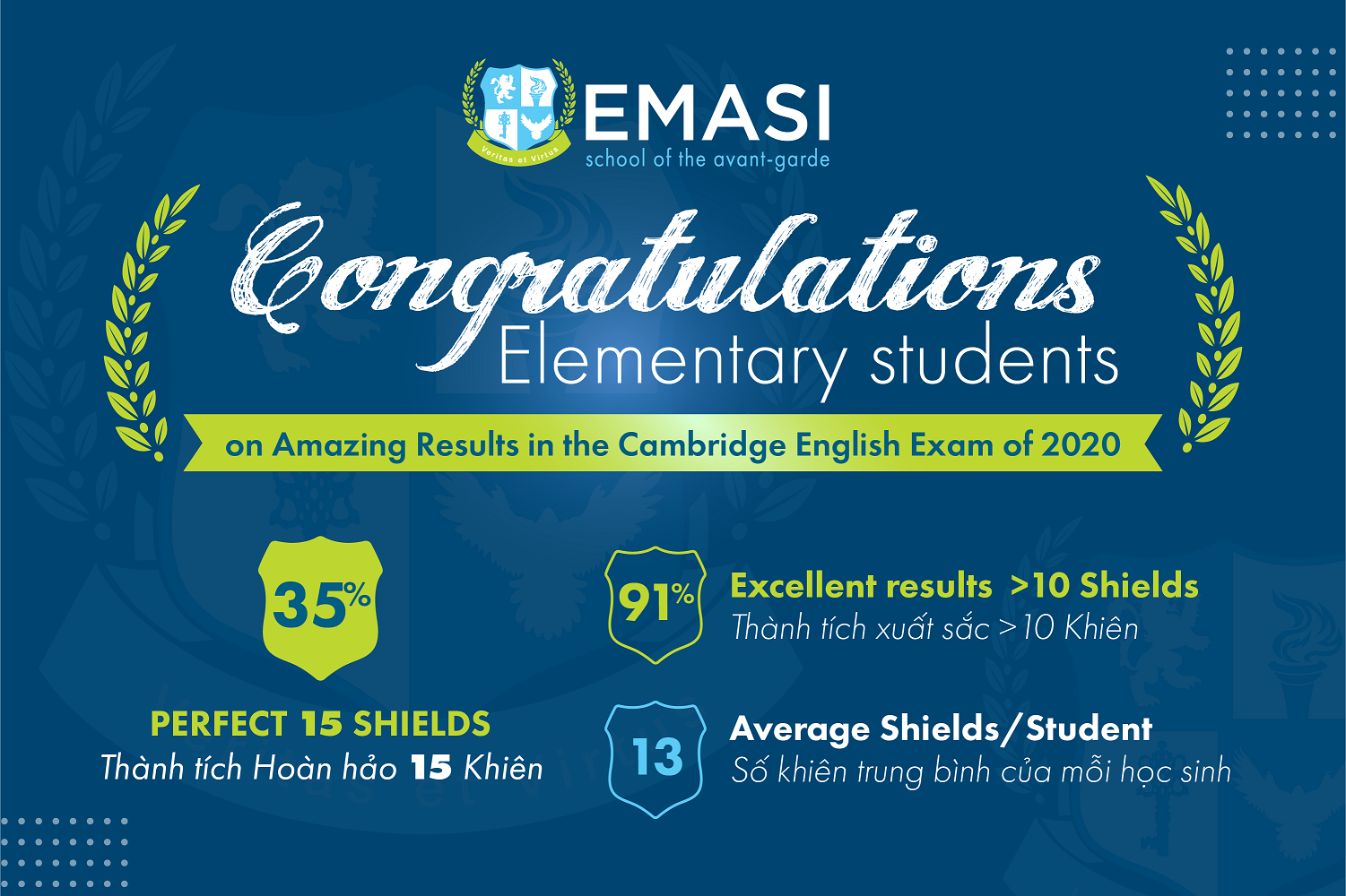 Chúc mừng thành tích Cambridge xuất sắc từ Học sinh EMASI