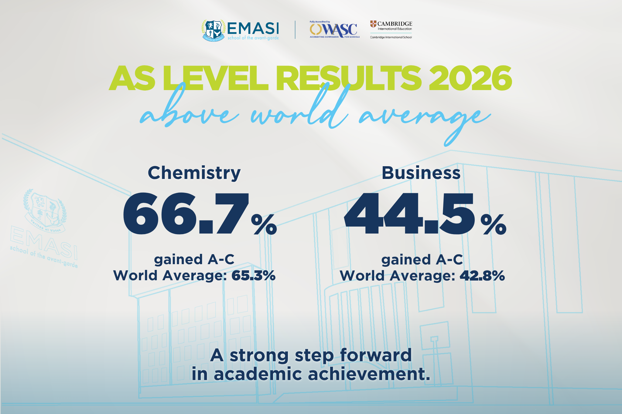 EMASI Nam Long | Kết quả AS Level 2026 vượt mức trung bình thế giới